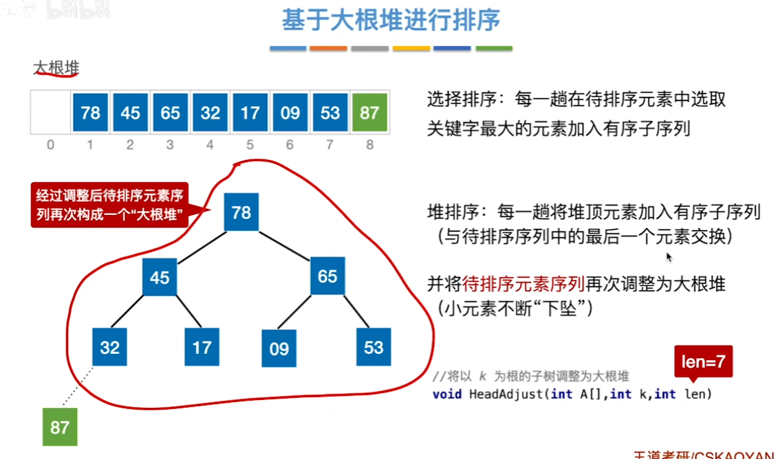 数据结构（七）——排序——基于大根堆排序2.png