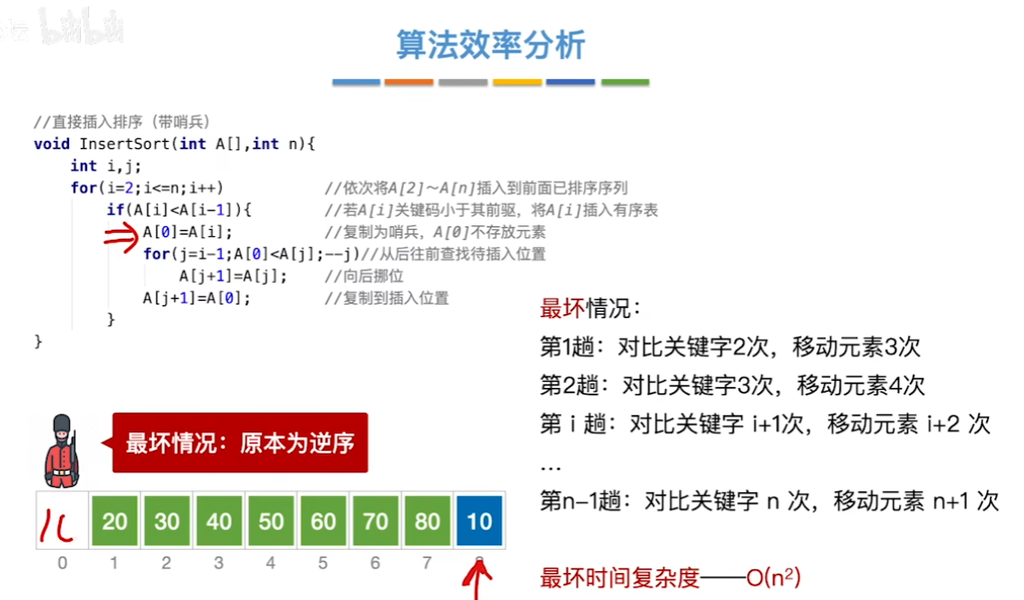 数据结构（七）——排序——插入排序时间复杂度最坏情况.png