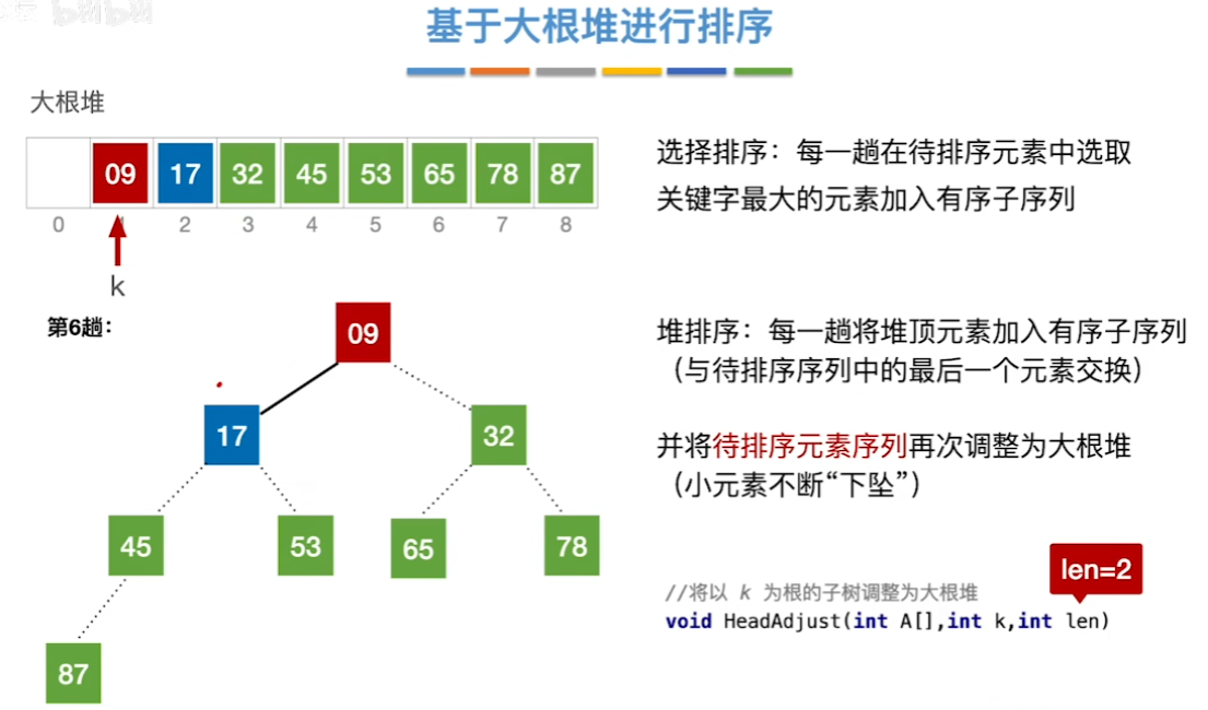 数据结构（七）——排序——基于大根堆排序11.png