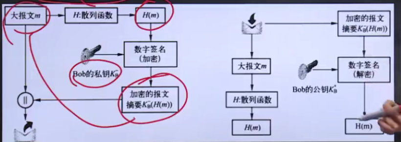 网络安全公钥密码体制_SSL_05