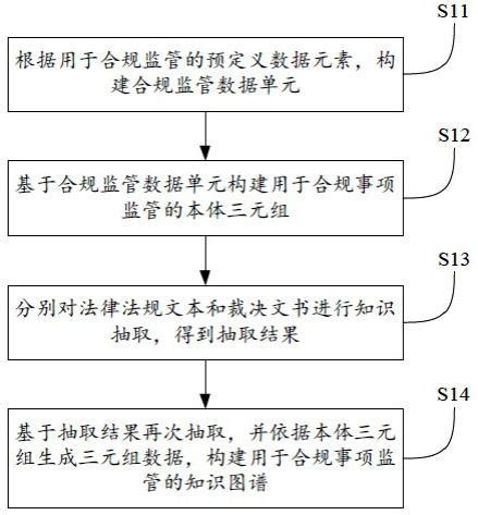 用于合规监管的知识图谱的构建方法、 …