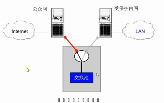  网络安全知识--网络、网络安全产品及密码产品概述_实现原理_05