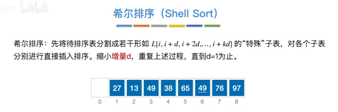 数据结构（七）——排序——希尔排序例子1_6.png