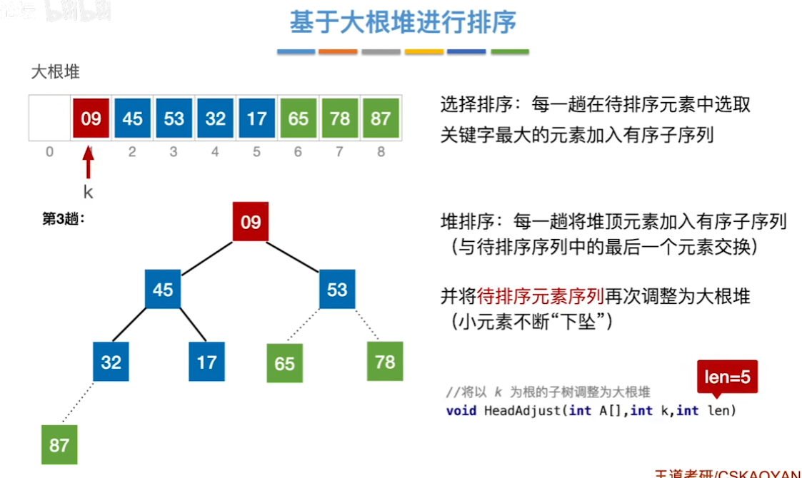 数据结构（七）——排序——基于大根堆排序5.png