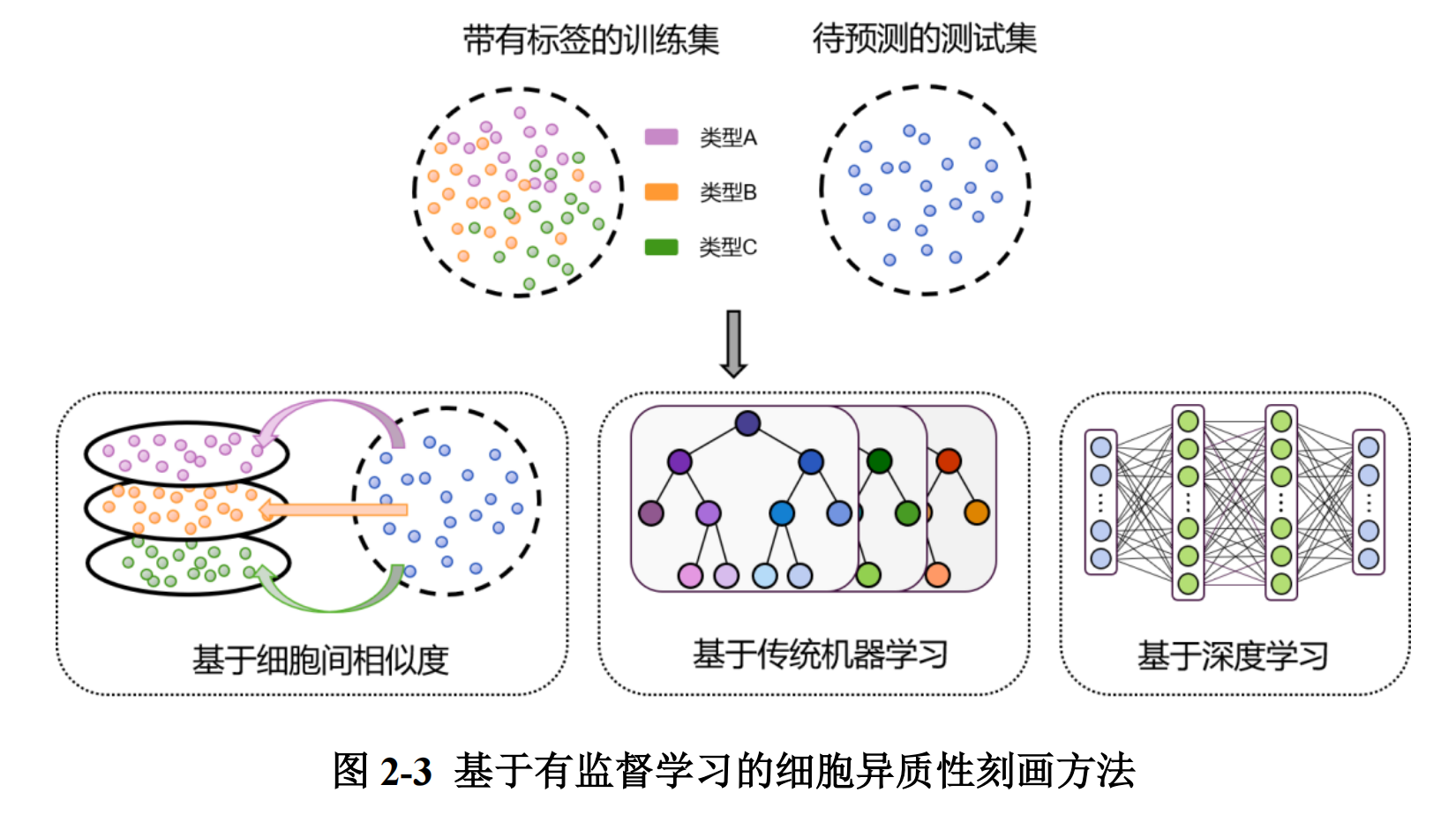 完整版的pdf报告，请前往知识星球【行业报告】专栏获取