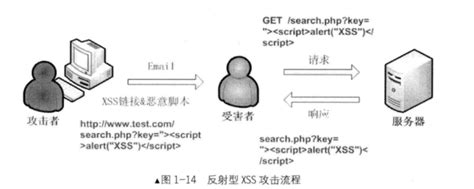 XSS跨站漏洞详解 - 知乎