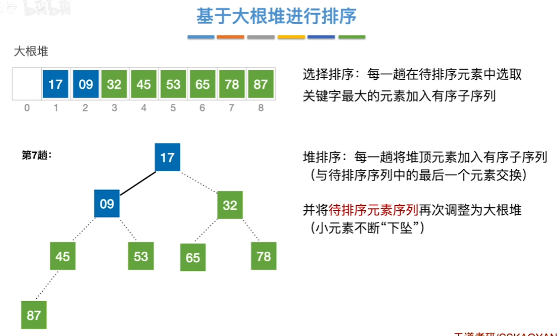 数据结构（七）——排序——基于大根堆排序12.png