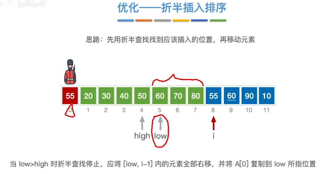 数据结构（七）——排序——插入排序算法优化1.png