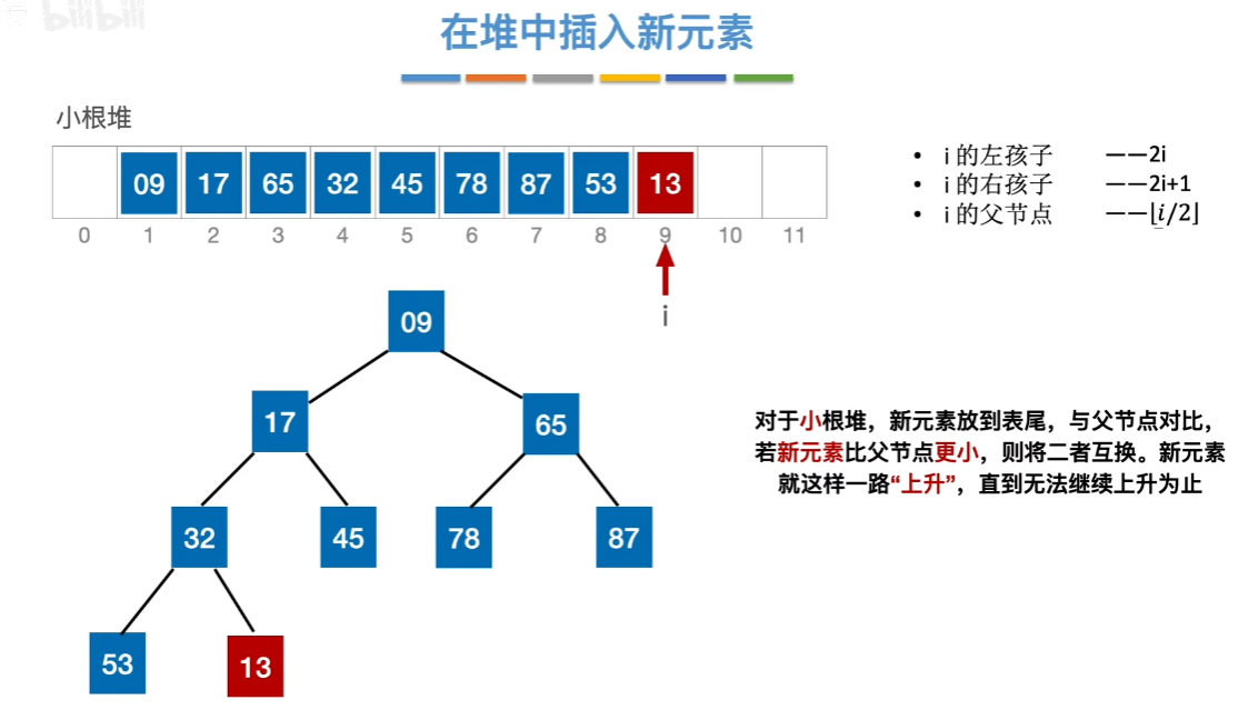 数据结构（七）——排序——堆插入1.png