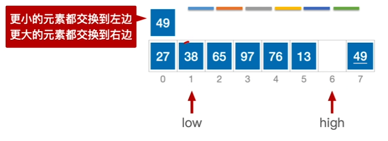 数据结构（七）——排序——快速排序5.png