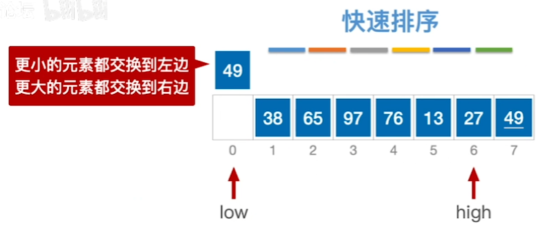 数据结构（七）——排序——快速排序3.png