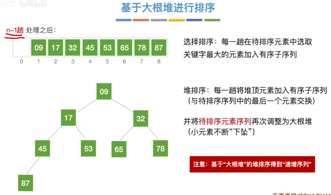 数据结构（七）——排序——基于大根堆排序14.png