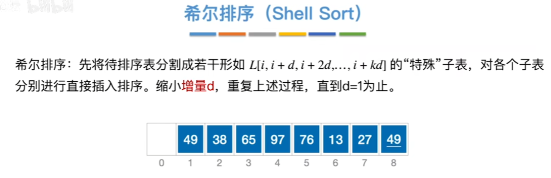 数据结构（七）——排序——希尔排序例子1.png