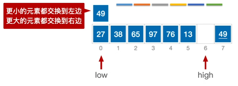 数据结构（七）——排序——快速排序4.png