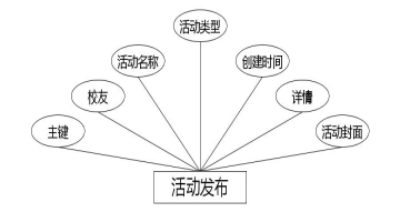 C:\Users\Administrator\Desktop\img\xiaoyouwang\活动发布.jpg