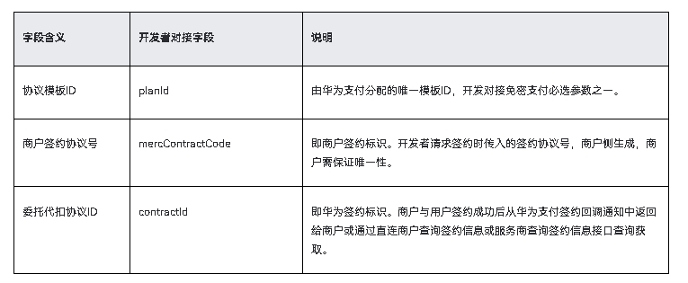 华为支付-免密支付接入免密代扣说明-鸿蒙开发者社区