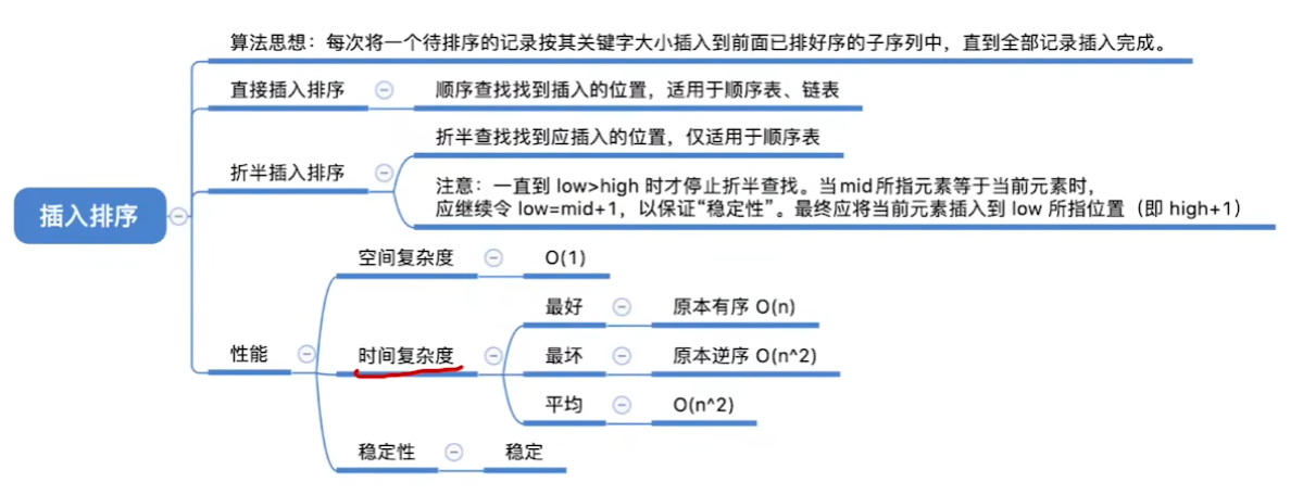 数据结构（七）——排序——插入排序小结.png