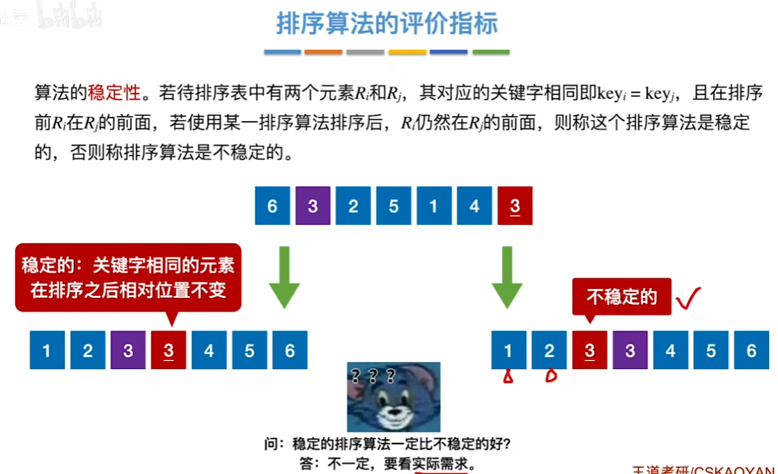 数据结构（七）——排序——排序算法的稳定性.png