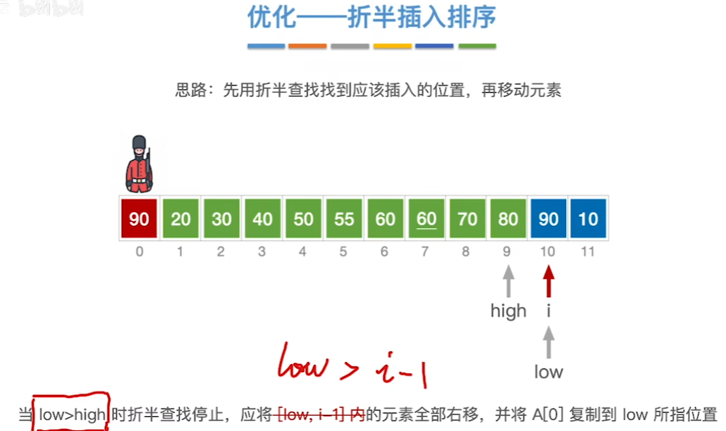 数据结构（七）——排序——插入排序算法优化4.png