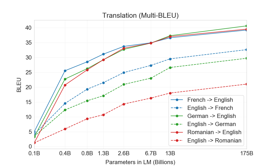 translation