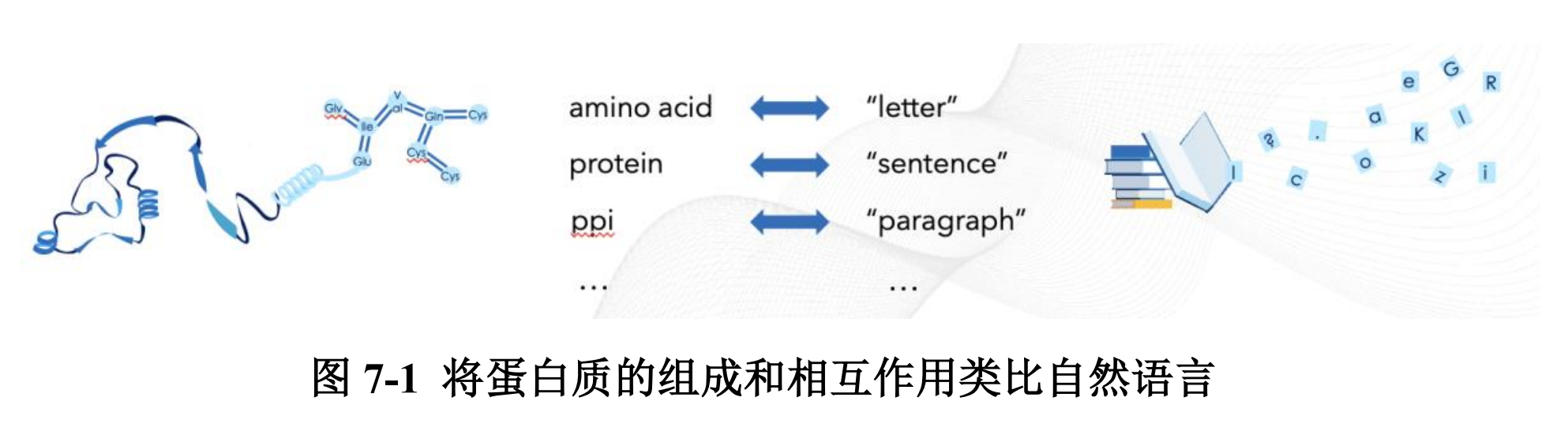 完整版的pdf报告，请前往知识星球【行业报告】专栏获取