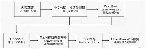 推荐系统(一)：超详细知识介绍，一份完整的入门指南 - 知乎