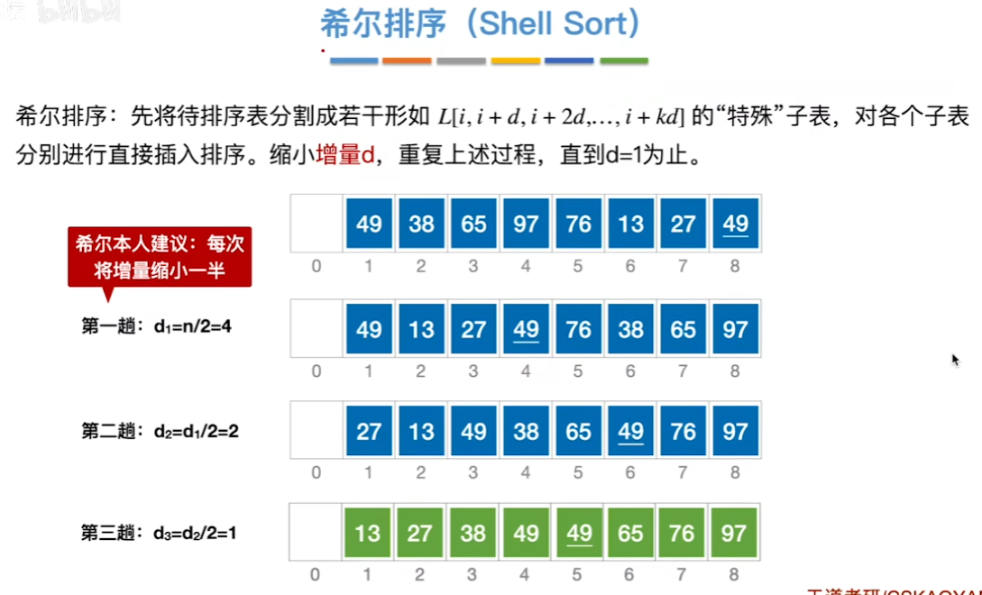 数据结构（七）——排序——希尔排序例子小结.png