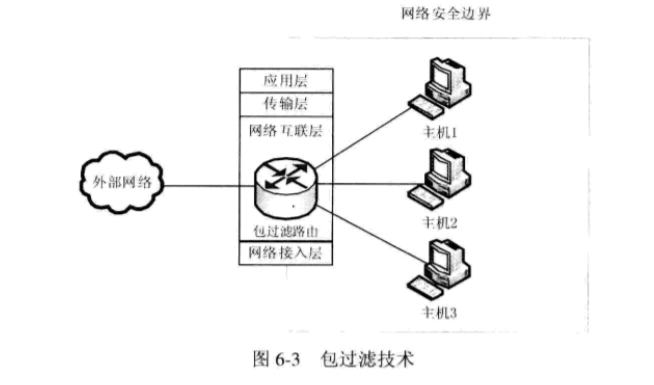 网络安全中CIA模型是指 网络安全模型有何作用?_IP_03