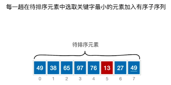 数据结构（七）——排序——简单选择排序例1_1.png