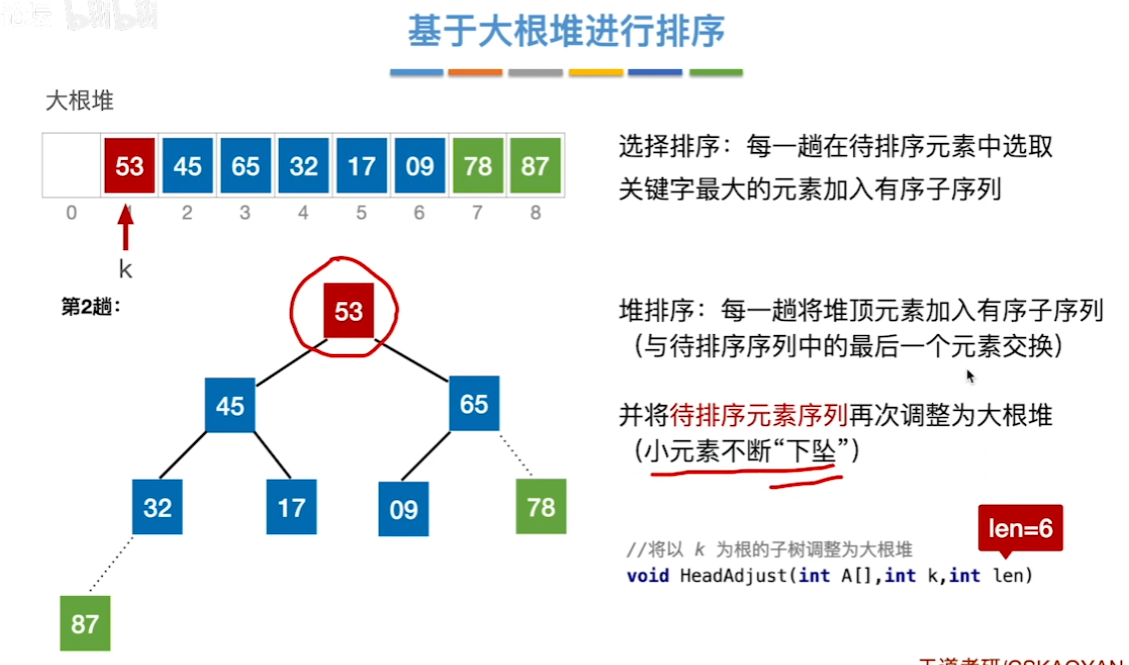 数据结构（七）——排序——基于大根堆排序3.png