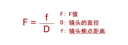 F = f/D [F:F 值 D: 镜头的直径 f: 镜头焦点距离]