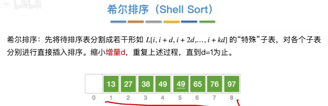 数据结构（七）——排序——希尔排序例子1_7.png