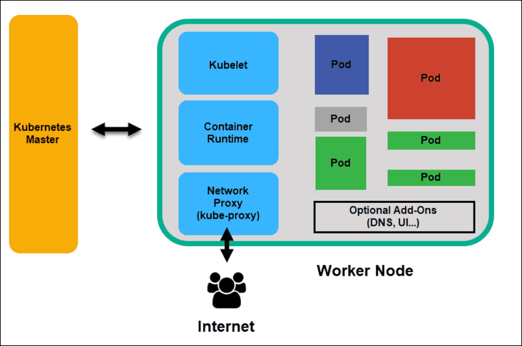 k8s_node01.png