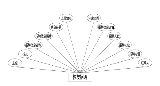 C:\Users\Administrator\Desktop\img\xiaoyouwang\校友招聘.jpg