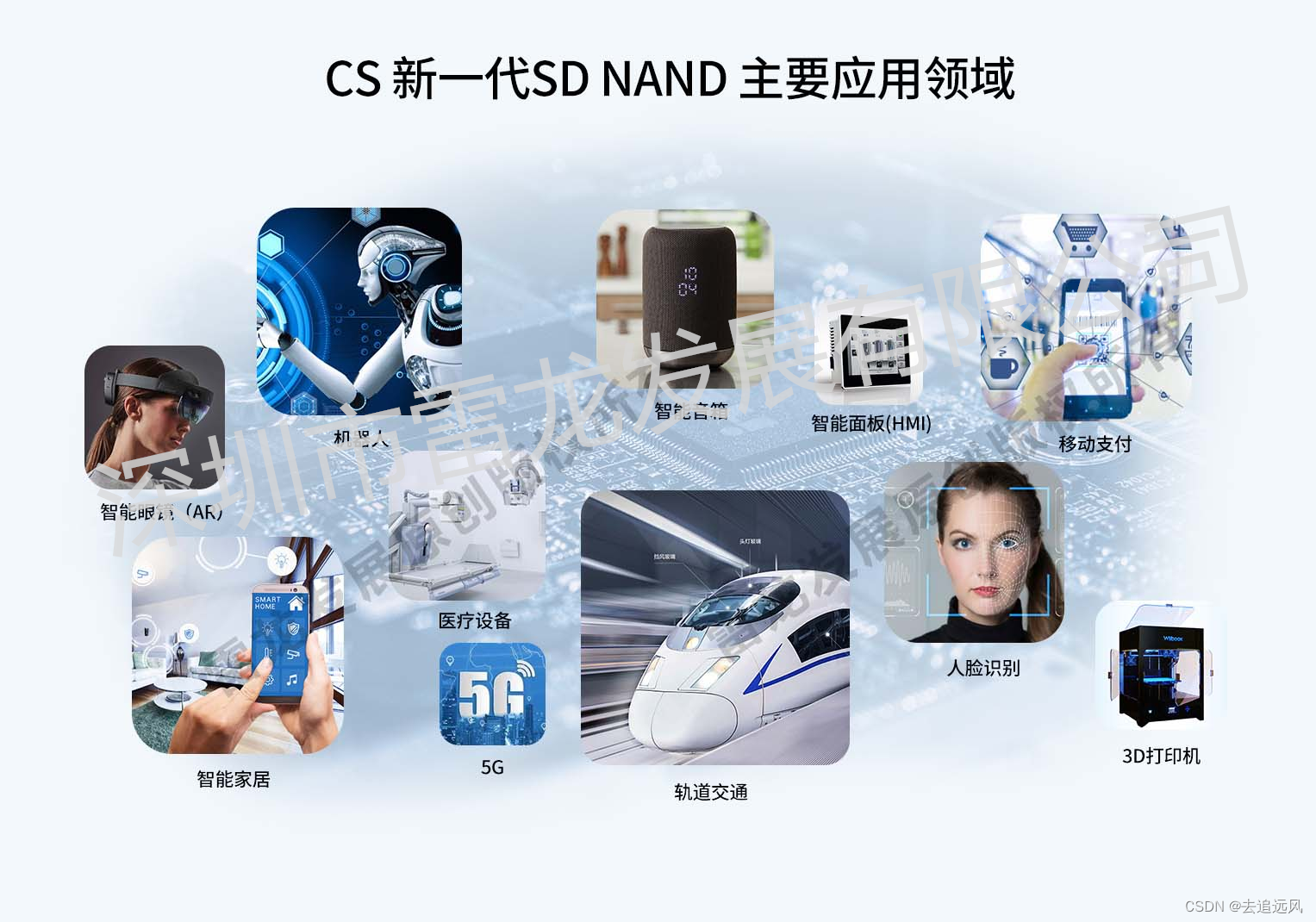 CS SD NAND应用案例领域