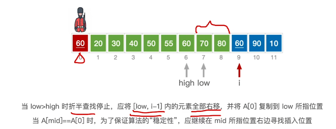 数据结构（七）——排序——插入排序算法优化3.png