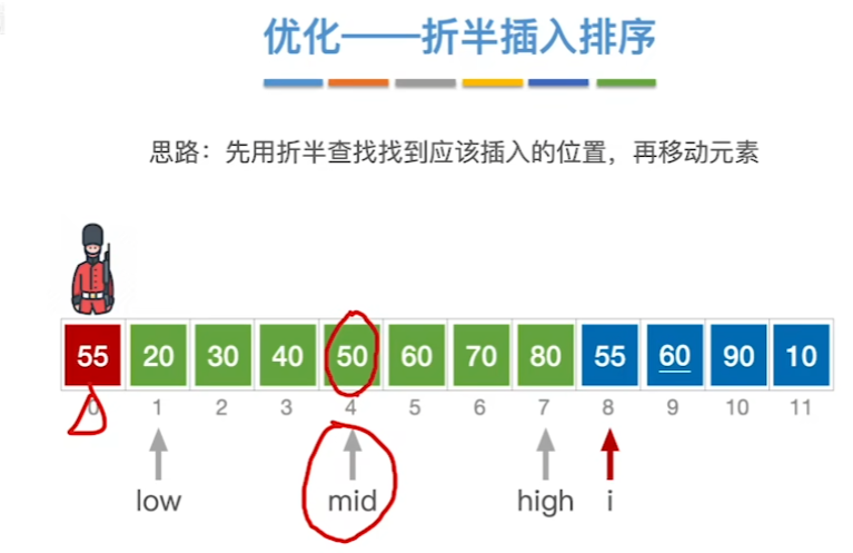 数据结构（七）——排序——插入排序算法优化.png