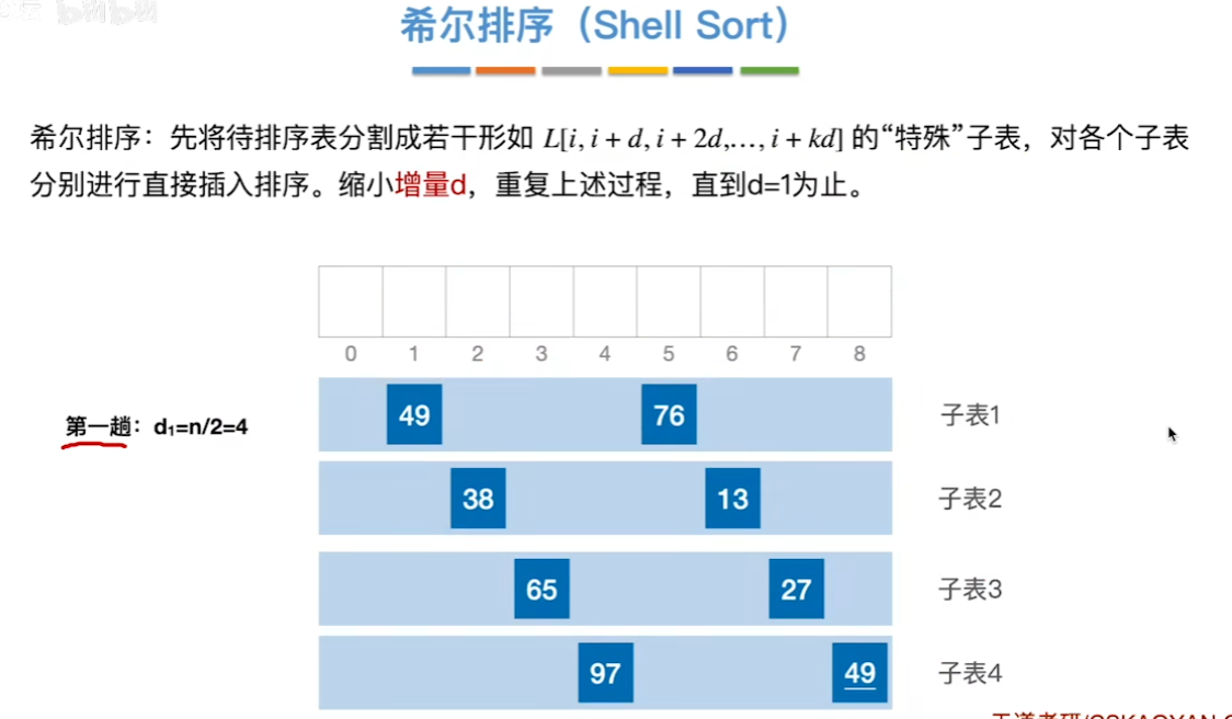 数据结构（七）——排序——希尔排序例子1_1.png