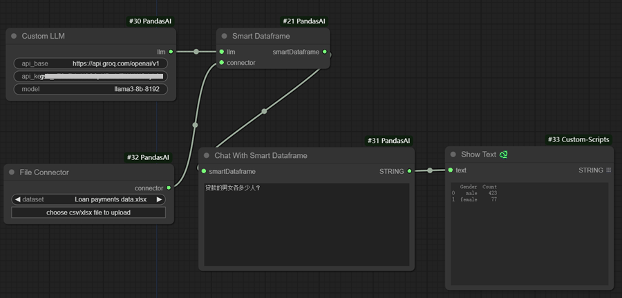 smart dataframe example workflow