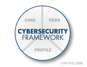 CS架构软件网络安全 csf网络安全框架_网络安全