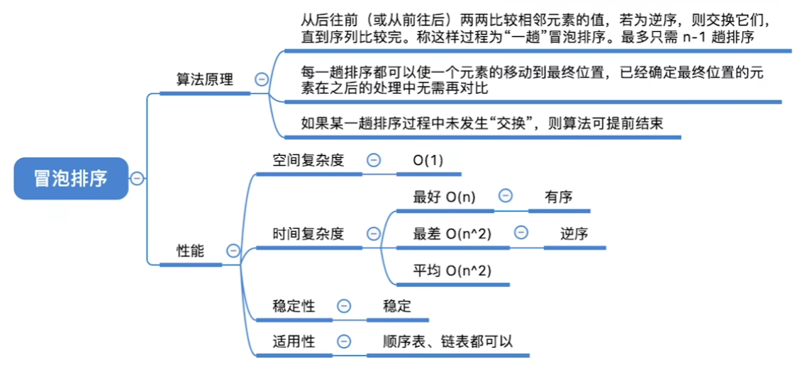 数据结构（七）——排序——冒泡排序小结.png