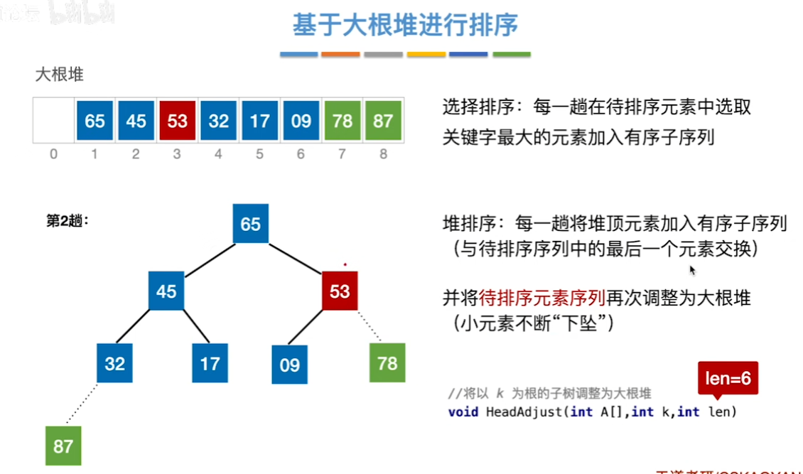 数据结构（七）——排序——基于大根堆排序4.png