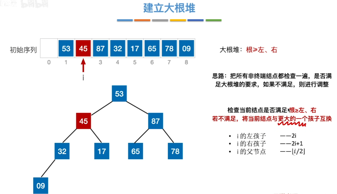 数据结构（七）——排序——建立大根堆7.png