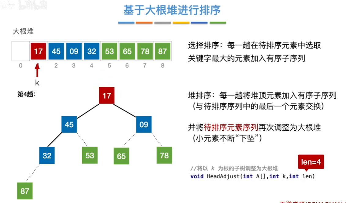 数据结构（七）——排序——基于大根堆排序7.png