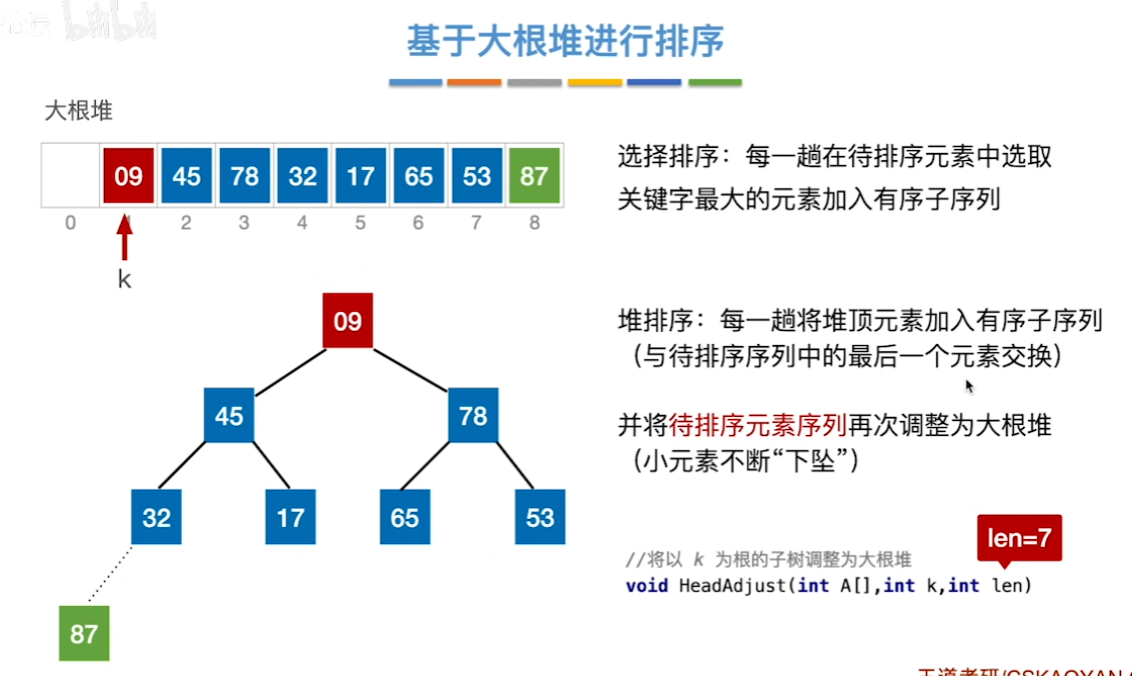 数据结构（七）——排序——基于大根堆排序1.png