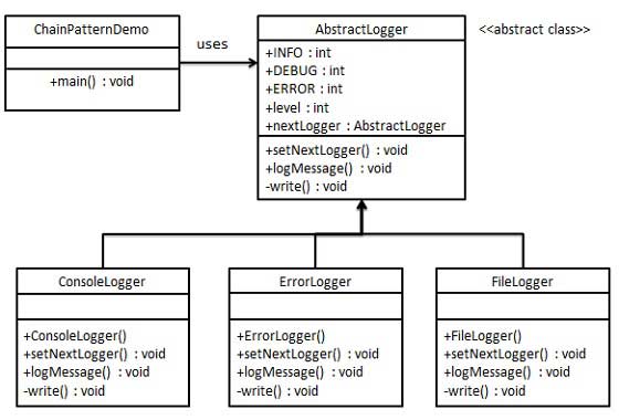 chain_pattern_uml_diagram