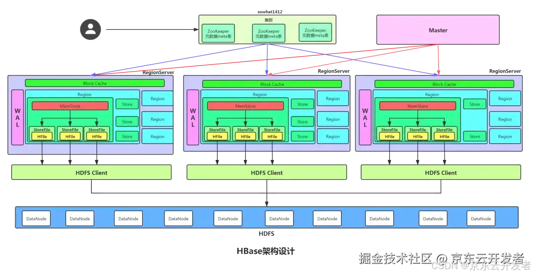 HBase深度历险_时间戳_02