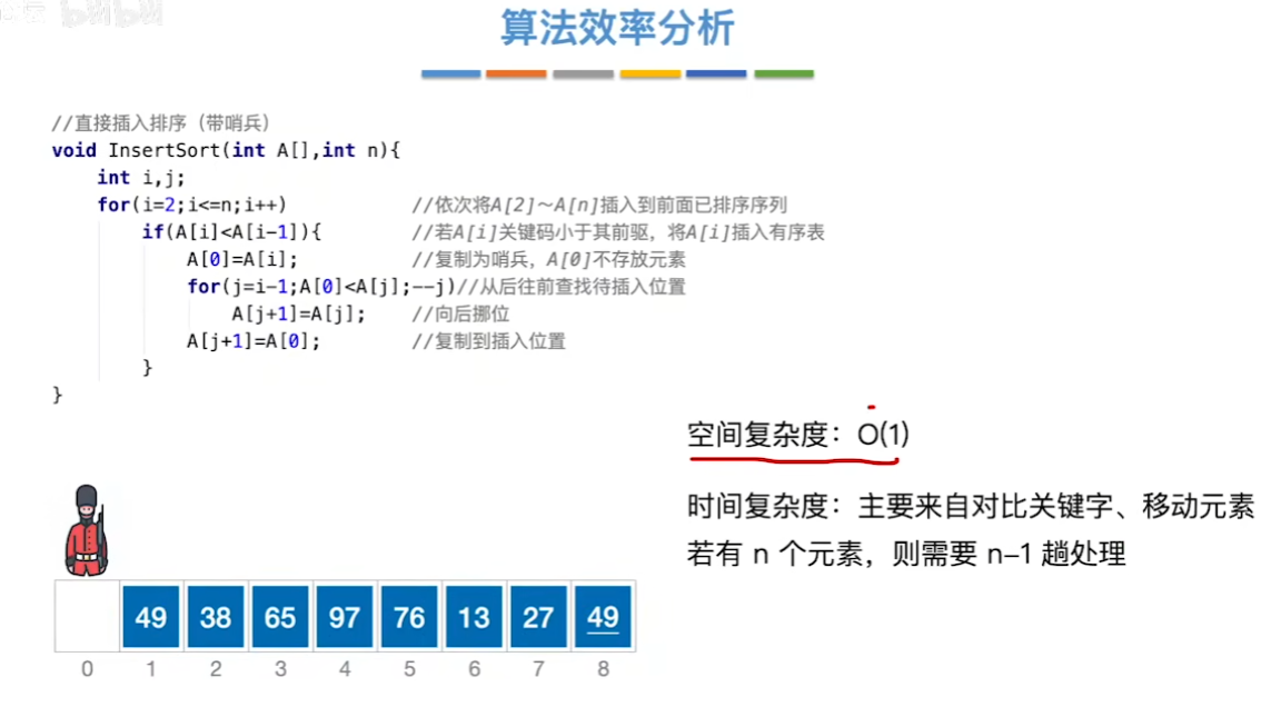 数据结构（七）——排序——插入排序空间复杂度.png