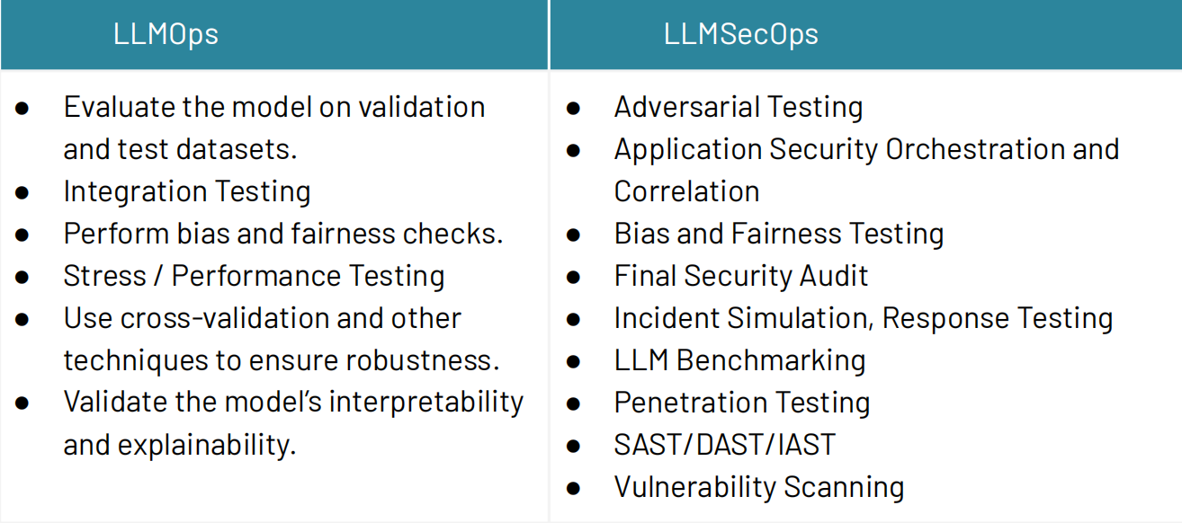 LLMOps和LLMSecOps在发布阶段关键活动