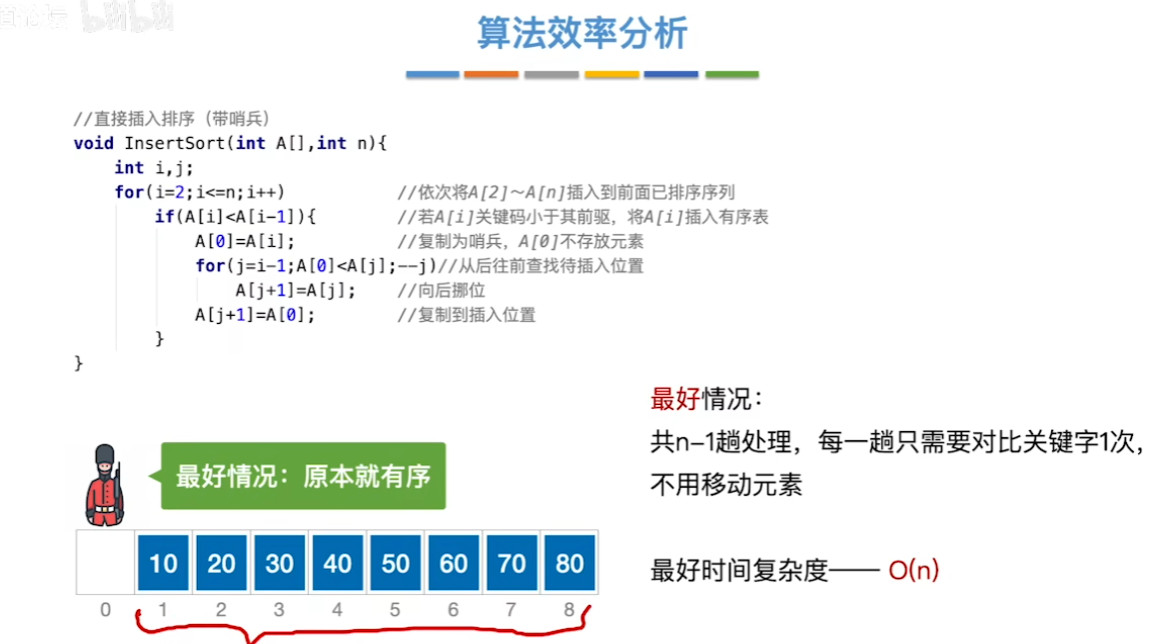 数据结构（七）——排序——插入排序时间复杂度最好情况.png